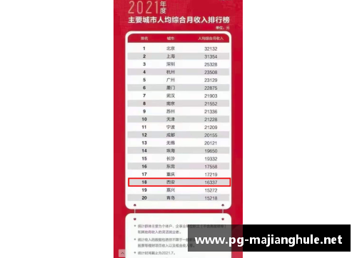 聚焦球员收入：排行榜与财富洞察
