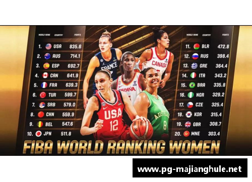 世界女子篮球排名公布！TOP 10强队实力揭晓！