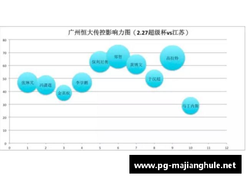 传球球员等级评定标准及其影响因素综述