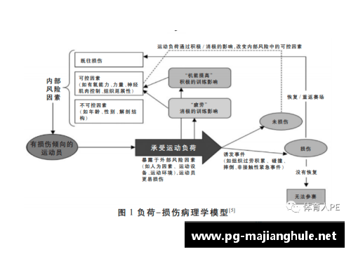 球员负荷管理策略与实施：提升运动表现的关键措施