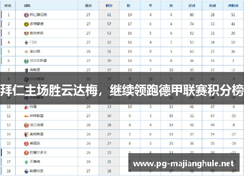 拜仁主场胜云达梅，继续领跑德甲联赛积分榜