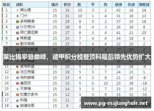 莱比锡攀登巅峰，德甲积分榜登顶科隆后领先优势扩大