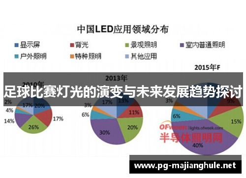 足球比赛灯光的演变与未来发展趋势探讨