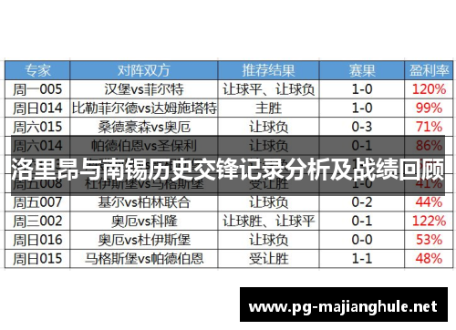 洛里昂与南锡历史交锋记录分析及战绩回顾