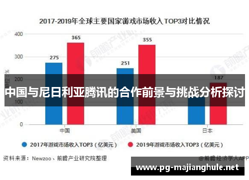 中国与尼日利亚腾讯的合作前景与挑战分析探讨